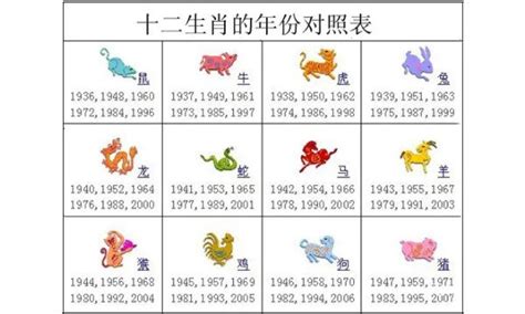 12生肖年份|【十二生肖】由来、顺序及年份，各生肖2024运势又如何？